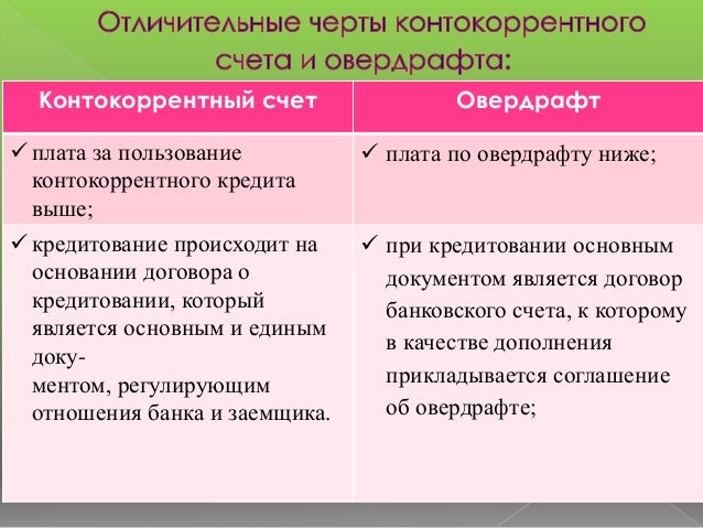 Контокоррентный кредит условия
